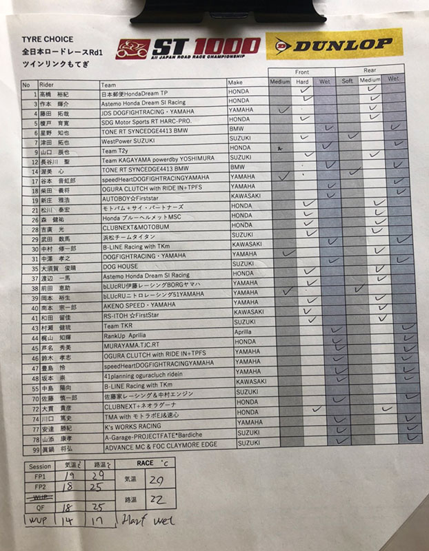 ST1000タイヤ資料