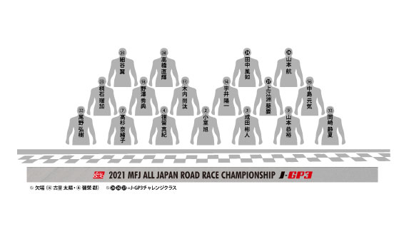 J-GP3クラス並び順
