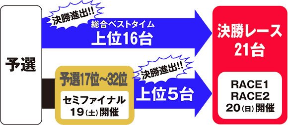 ST1000セミファイナル