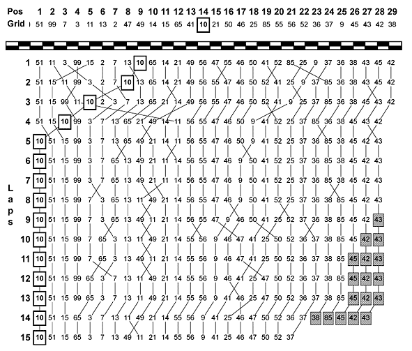 GP-MONOラップチャート