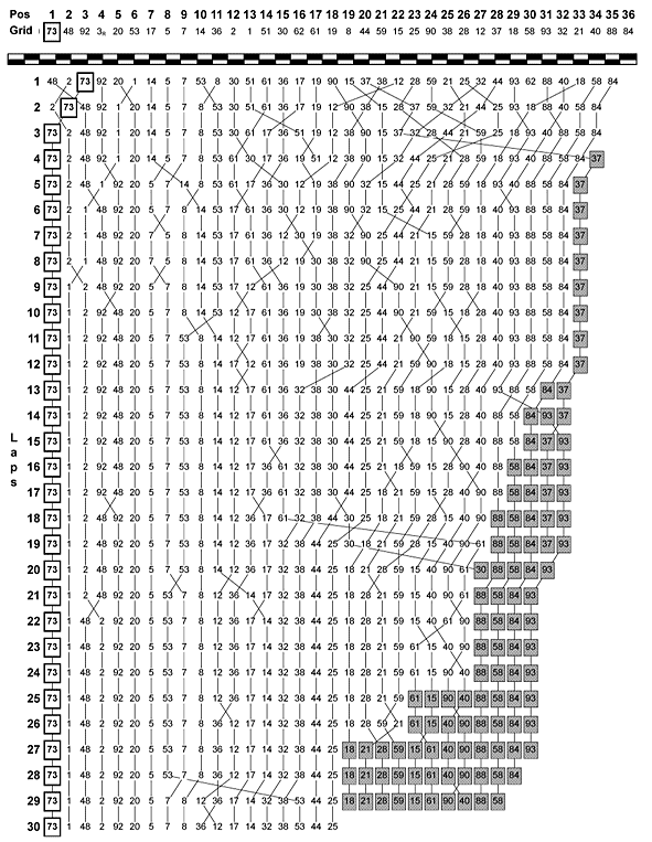 JSB1000ラップチャート