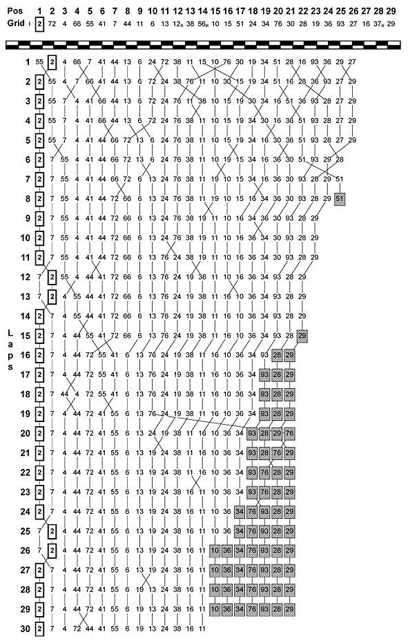 JSB1000ラップチャート