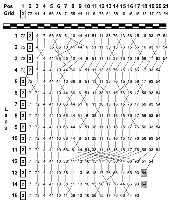 JSB1000ラップチャート