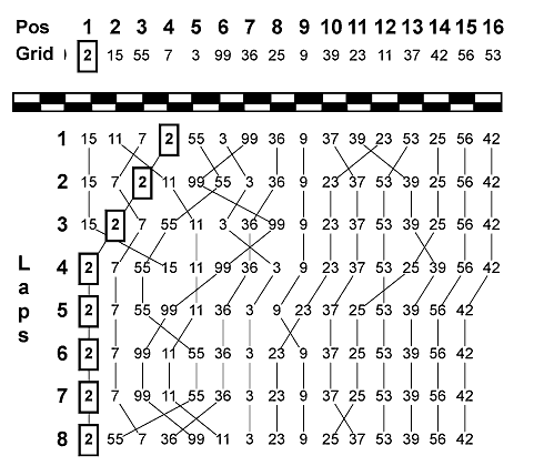 GP-MONOラップチャート