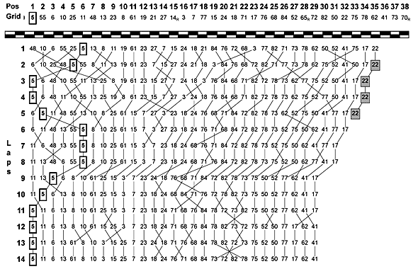 JSB1000ラップチャート