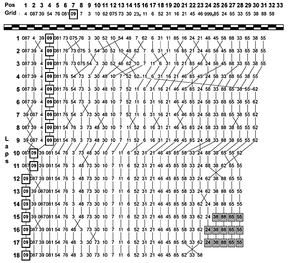 JSB1000ラップチャート