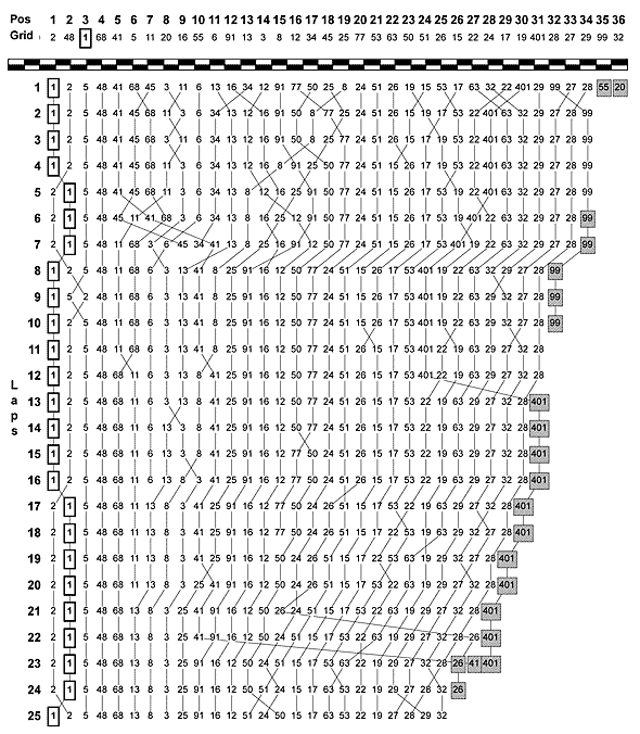 125lapchart