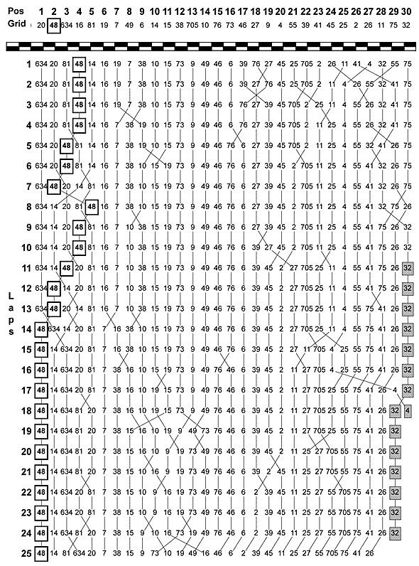 600lapchart