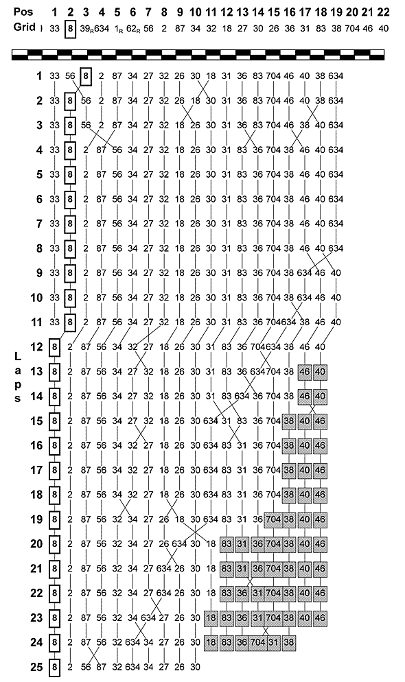 JSBlapchart