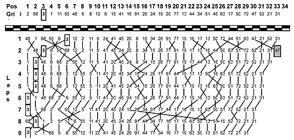 GP-MONOラップチャート