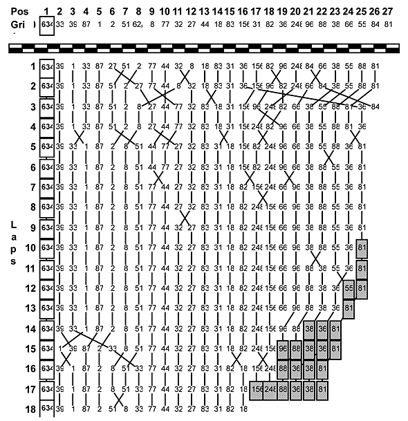 JSBラップチャート