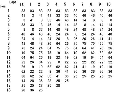 250ラップチャート