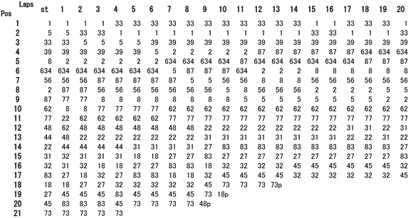 JSBレース１ラップチャート