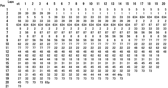 JSBレース2ラップチャート