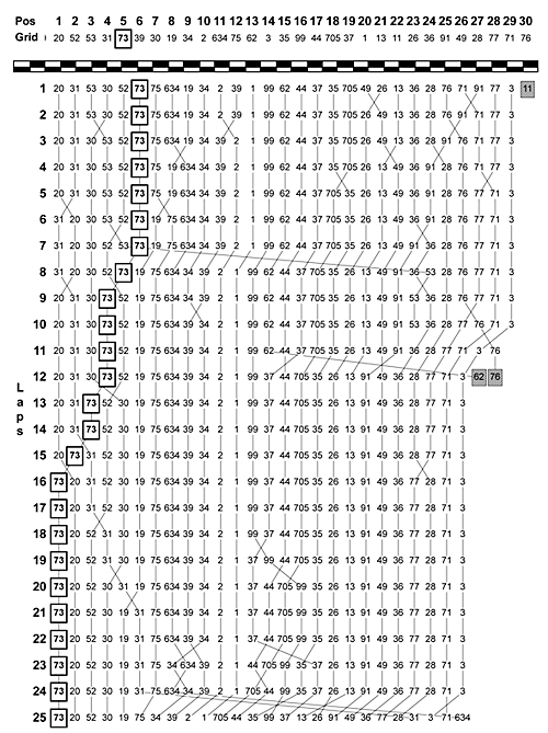 600lapchart