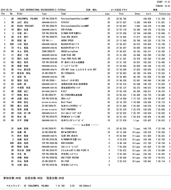 決勝レース