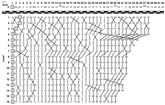 600ラップチャート