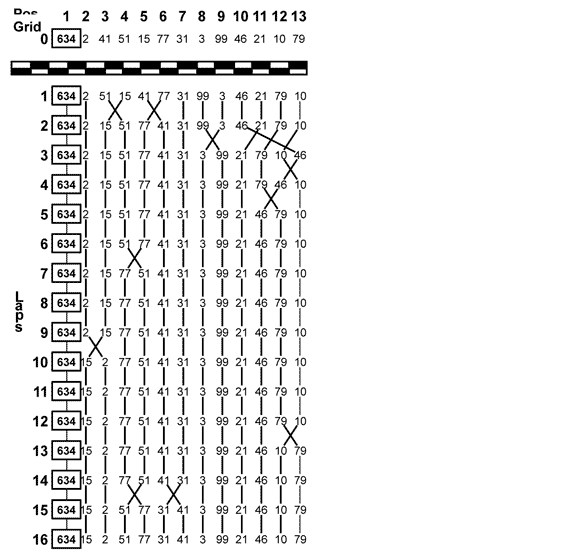 J-GP2ラップチャート