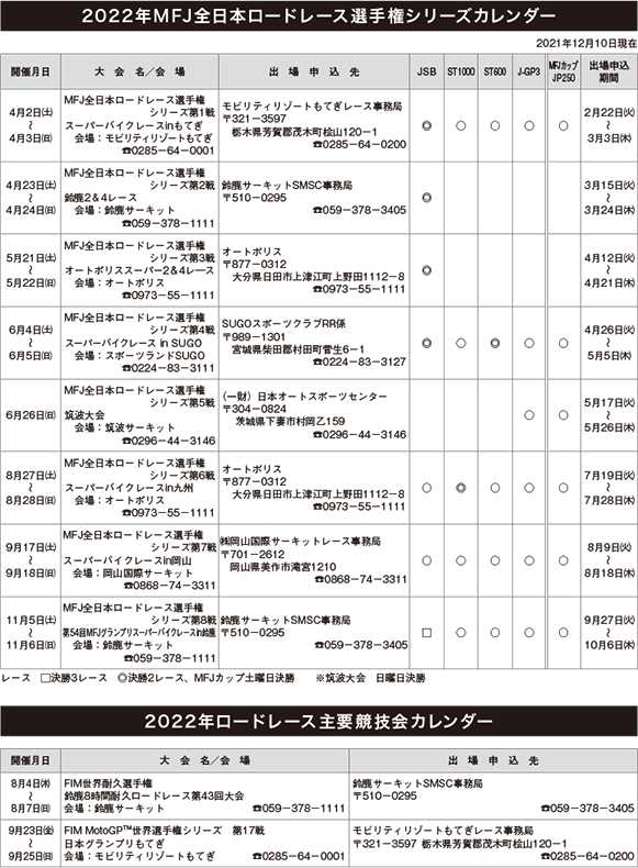 2022年MFJ全日本ロードレース選手権シリーズカレンダー