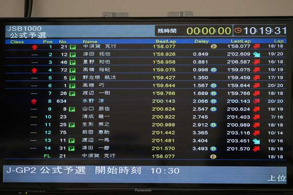 JSB1000公式予選結果画面