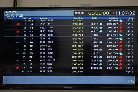 J-GP2公式予選画面