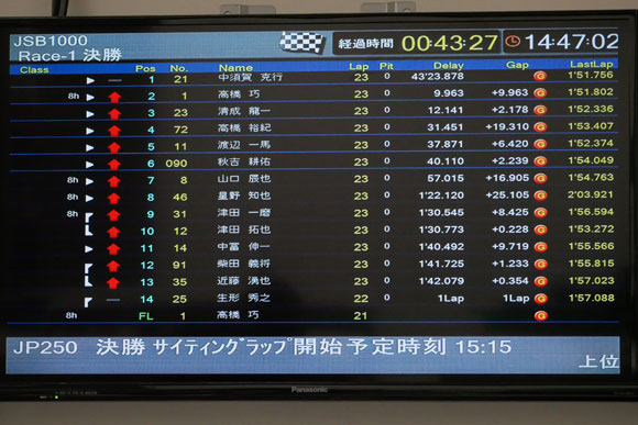JSB1000決勝結果画面