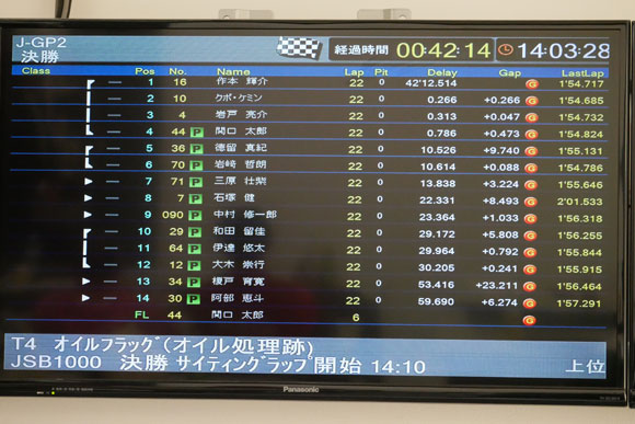 J-GP2決勝結果画面