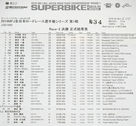 JSB1000決勝レース2結果