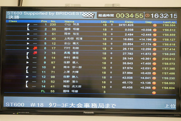 ST600決勝レース画面