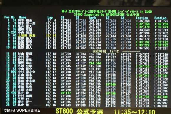 タイミングモニター