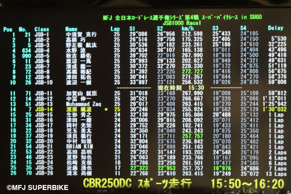 タイミングモニター