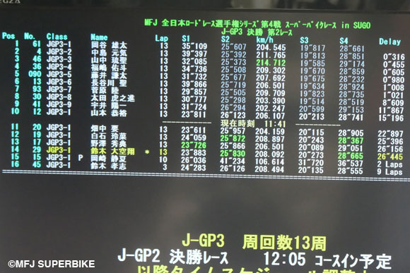 タイミングモニター