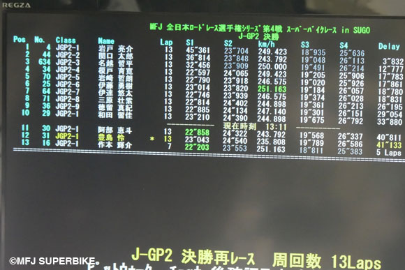 タイミングモニター