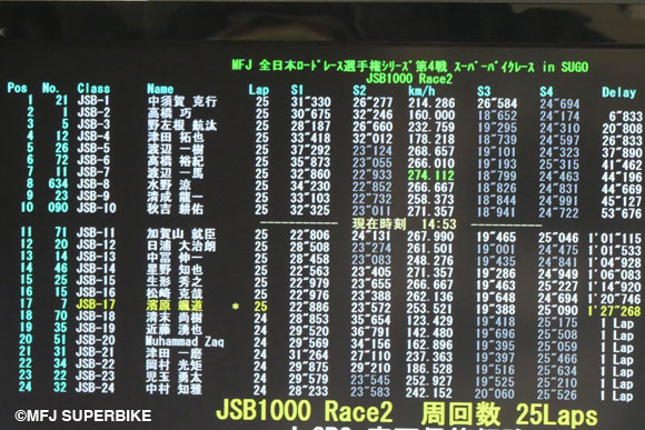 タイミングモニター