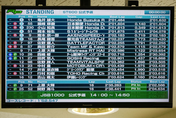 ST600順位モニター