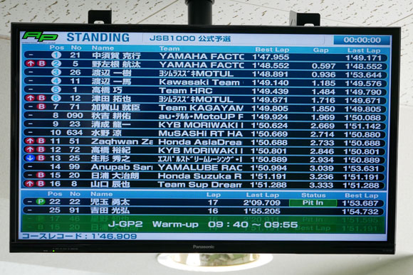 タイミングモニター