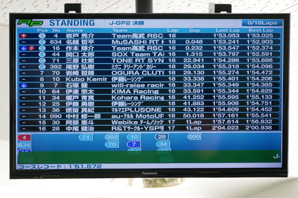 タイミングモニター