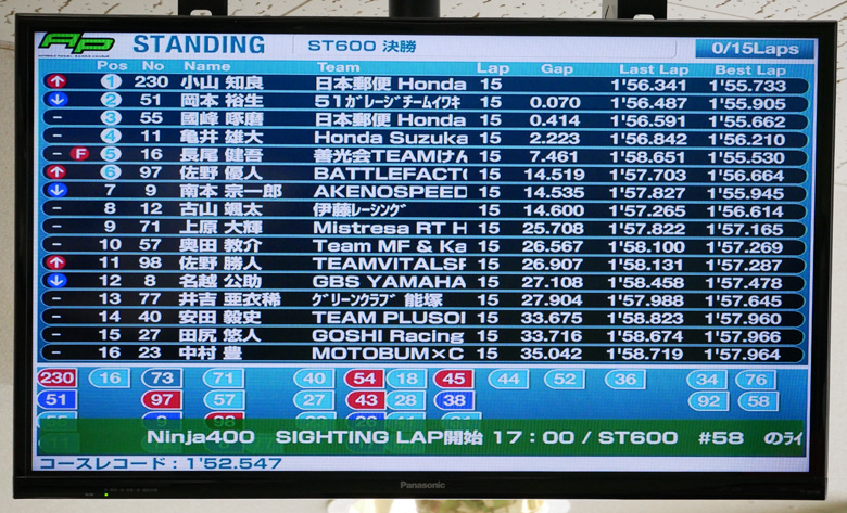 タイミングモニター