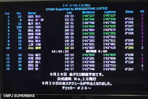 ST600タイミングモニター