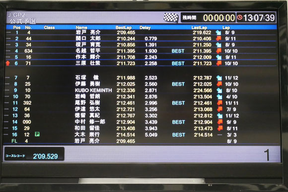 タイミングモニター