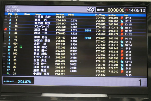 タイミングモニター