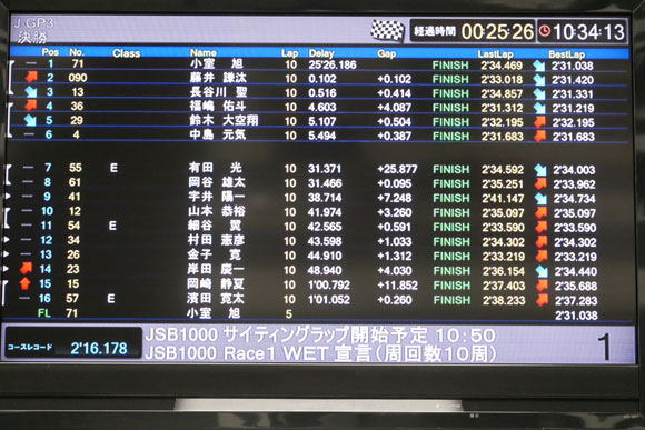 タイミングモニター