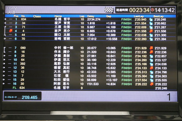 タイミングモニター