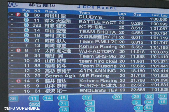 タイミングモニター