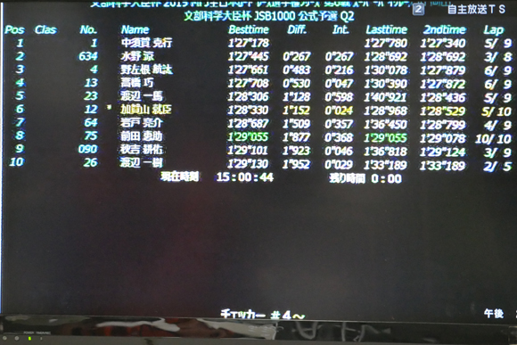 モニターQ2結果