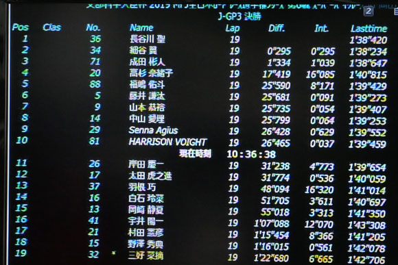 タイミングモニター