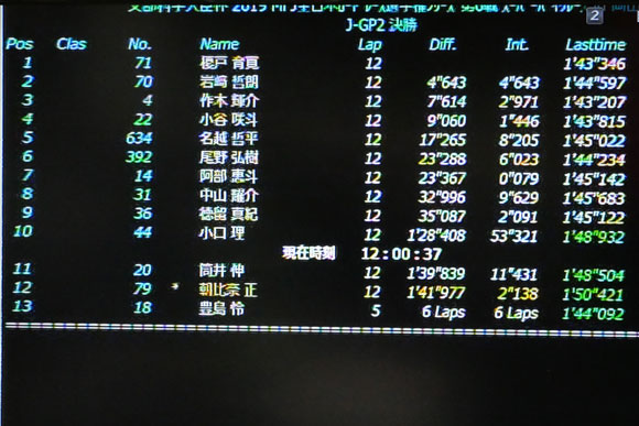 タイミングモニター