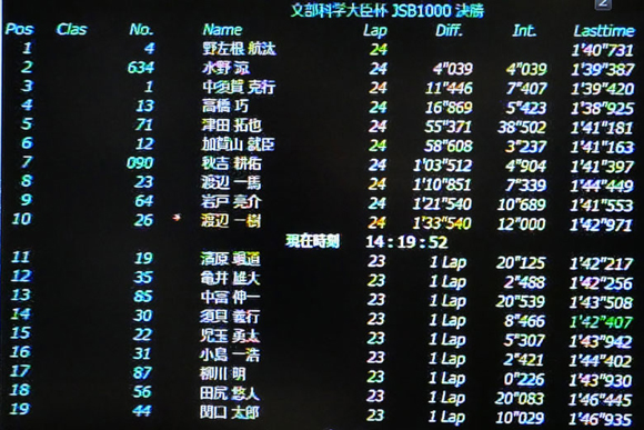 タイミングモニター