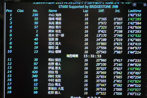 タイミングモニター