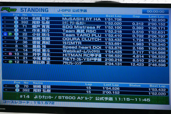 タイミングモニター